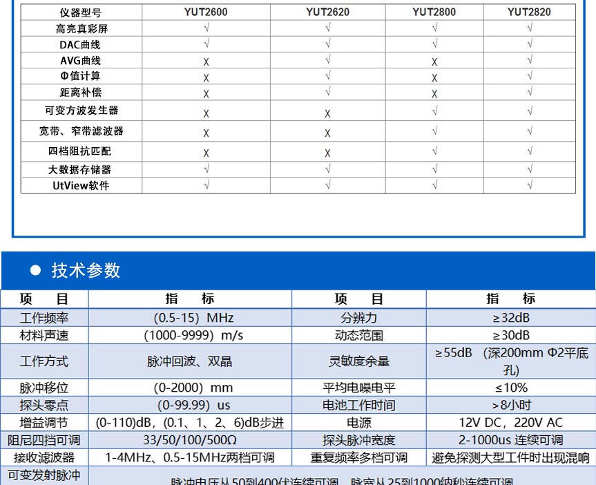 YUT2800系列探傷儀_05.jpg YUT2800系列探傷儀_05.jpg
