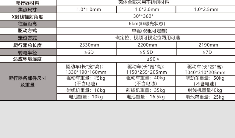 中繼爬車詳情頁_18.jpg 中繼爬車詳情頁_18.jpg